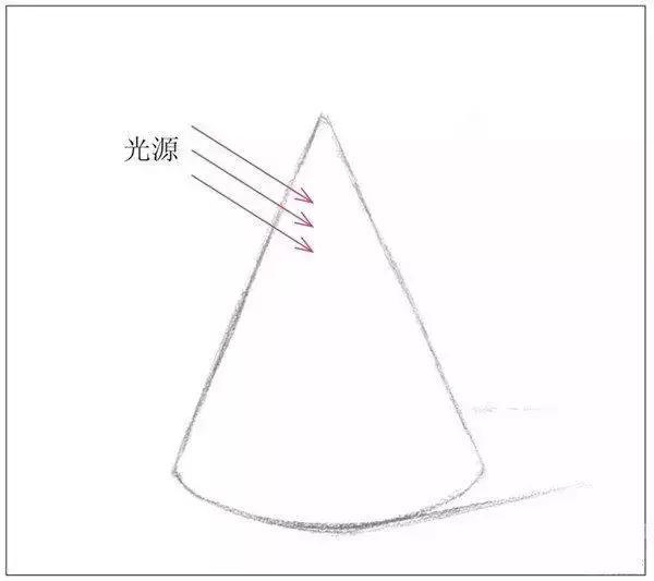 2,依据光源位置,画出物体的投影轮廓线.注意圆锥体投影的形状及大小.
