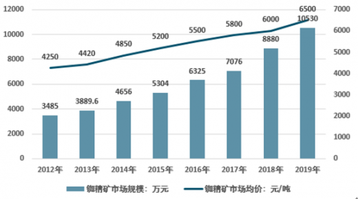 20222028年中国铷矿市场分析与发展前景预测报告