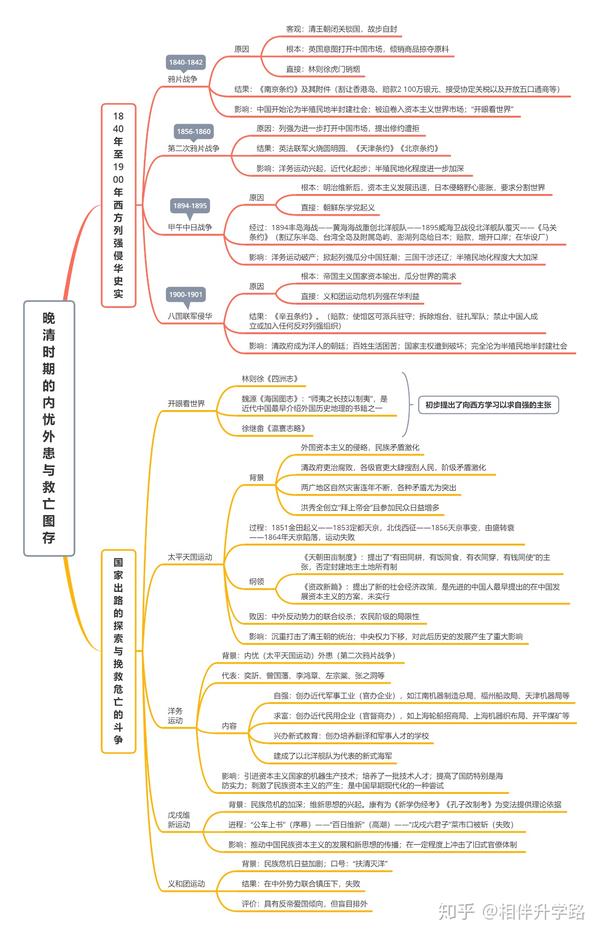 《中外历史纲要》上下册全套思维导图24张【建议收藏】