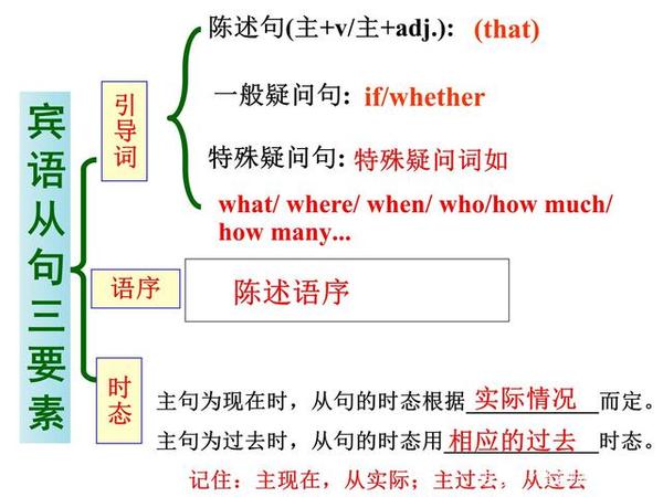 海南专升本英语提分技巧