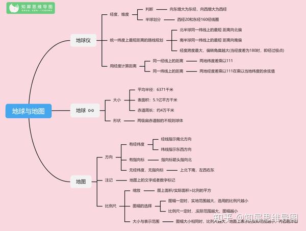 七年级地理上册思维导图整理 | 初一地理知识框架图