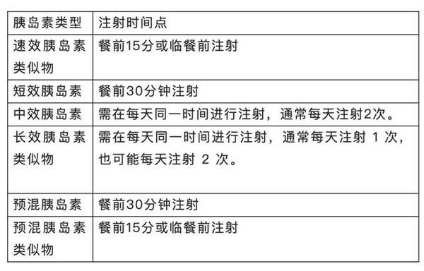 临床上胰岛素制剂可被分为超短效(速效)胰岛素类似物,短效(常规)