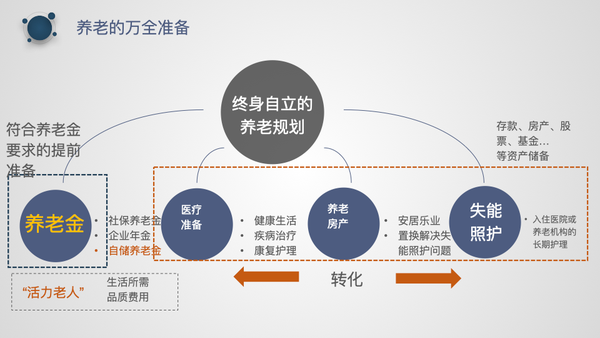 中国养老体系深度对比与分析 知乎