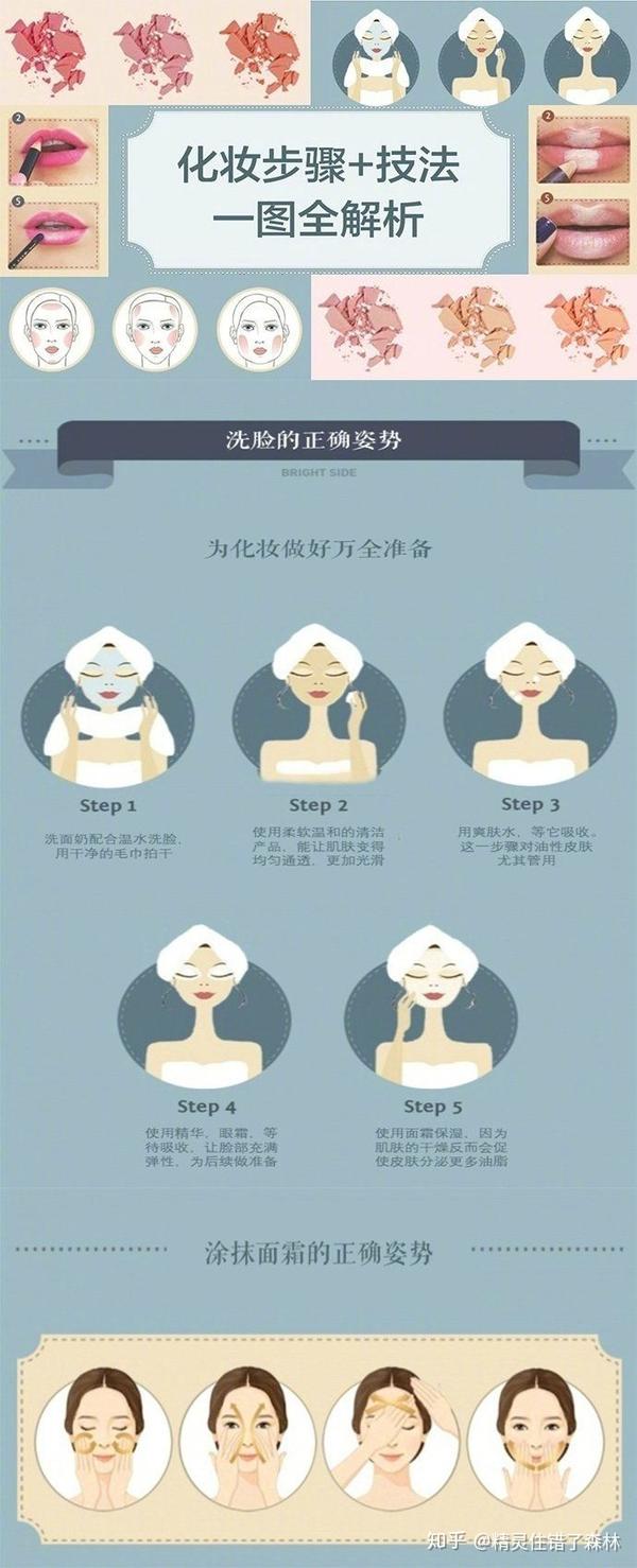 *新手小仙女们赶紧学起来吧 化妆步骤 技法一图全解析 洗脸的