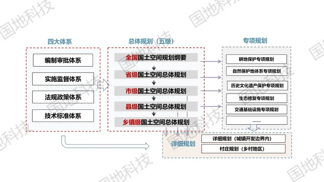 新时代中国特色国土空间规划的六大特点