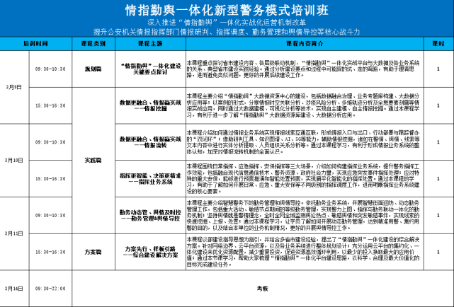 新课预告协助推进情指勤舆一体化平台建设美亚柏科在行动