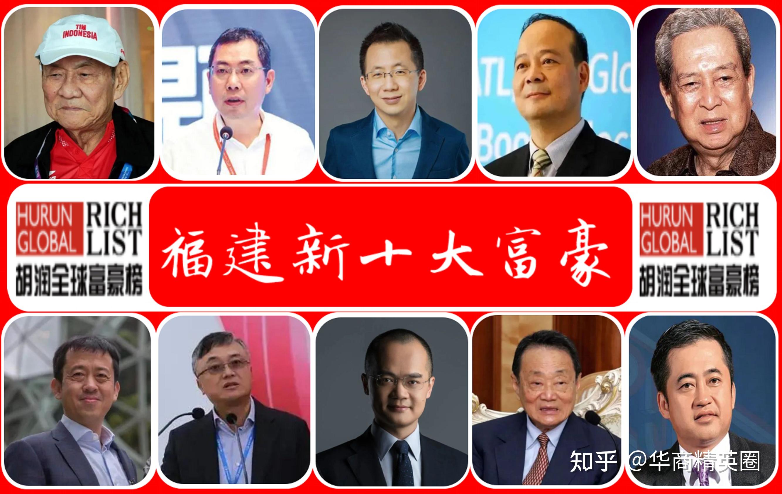 「福建十大富豪」新出炉：财富总额14800亿，又蹦出3匹“大黑马”