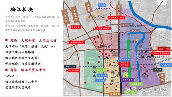 终于等到你中海新项目火爆天津新梅江