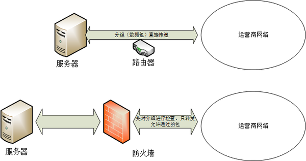防火墙的原理