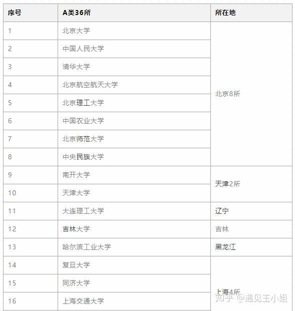 这些双非实力院校广东考生可收藏