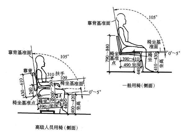 工程学的一些领域 本期干货:室内设计人体工程学全套尺寸(免费领取)