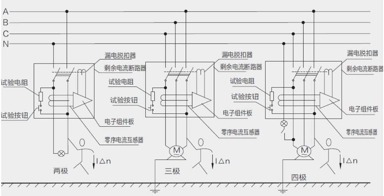 漏电断路器-----当人体触电或电器漏电时自动切断电源保护生命的设备