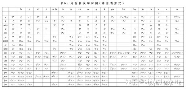 国标「片假名汉字对照表」解读与评价