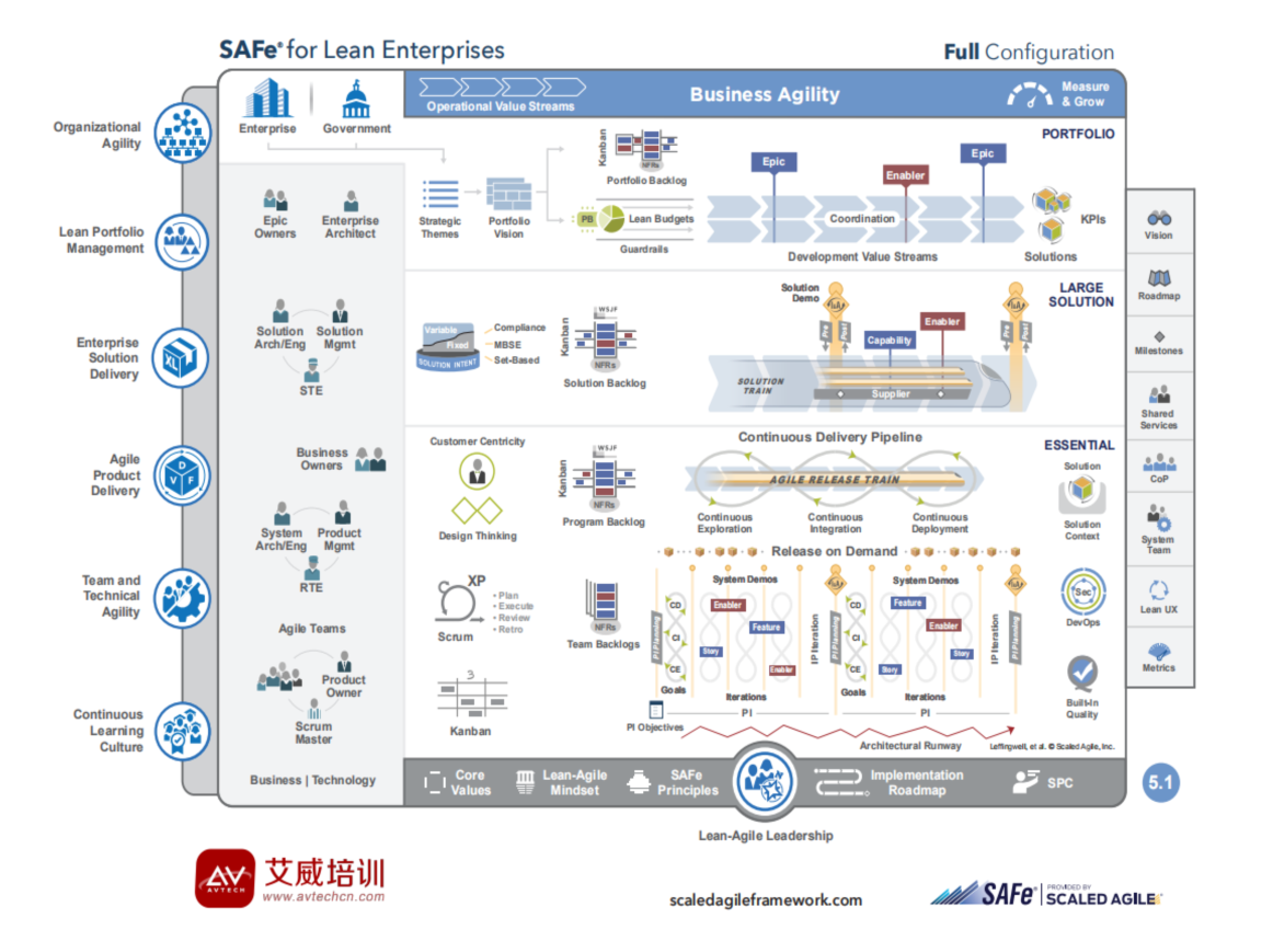 safe大规模化敏捷框架何从入手这篇文章把safe讲透了