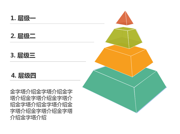 2)金字塔状总结模板