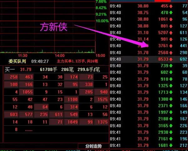 斗士方新侠5800万怒扫一股这气势要超越赵老哥