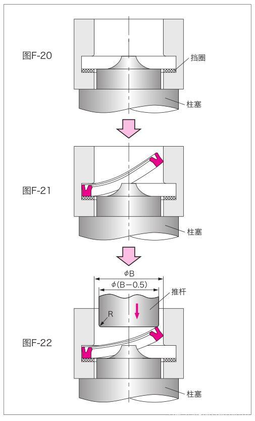 液压油缸活塞与活塞杆密封圈的安装方法详解