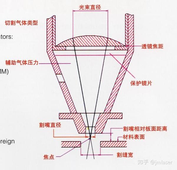 金密激光简单介绍激光切割机的5个知识点