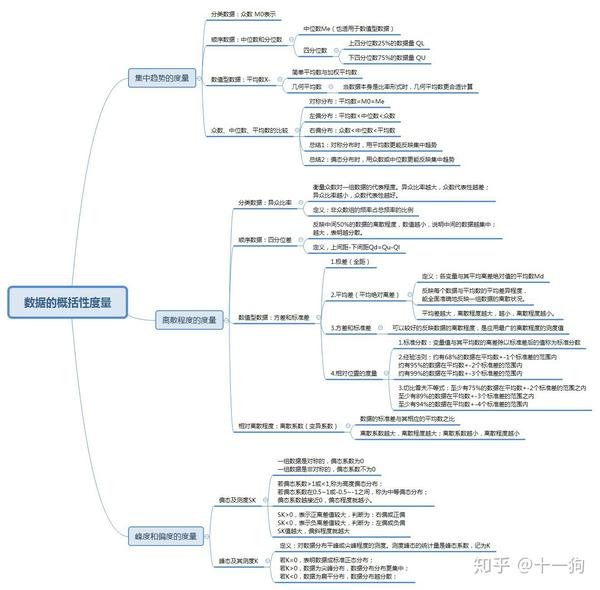 统计学第四章的学习笔记