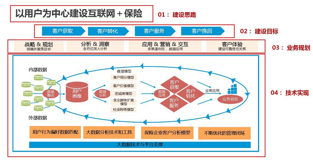 好啦,不管大数据技术咋样,总还是需要应用才行的,而