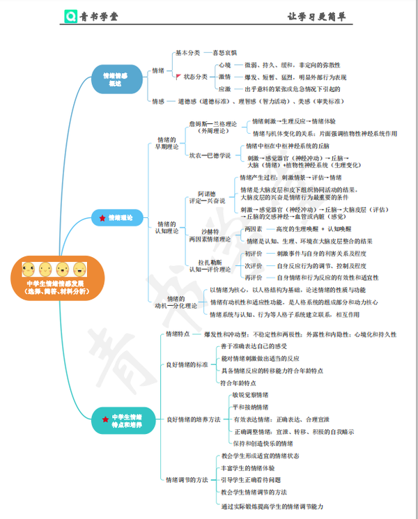 思维导图示例-中学生情绪情感发展