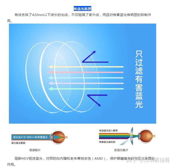视无界1.74双非防蓝光镜片