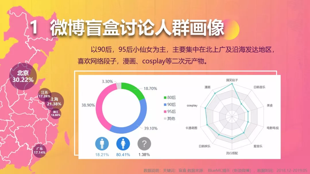 盲盒z世代的潮玩新宠你真的了解吗附盲盒营销洞察完整版报告下载