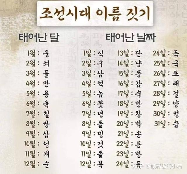韩国姓 seo:「韩语」超全韩语姓氏翻译!