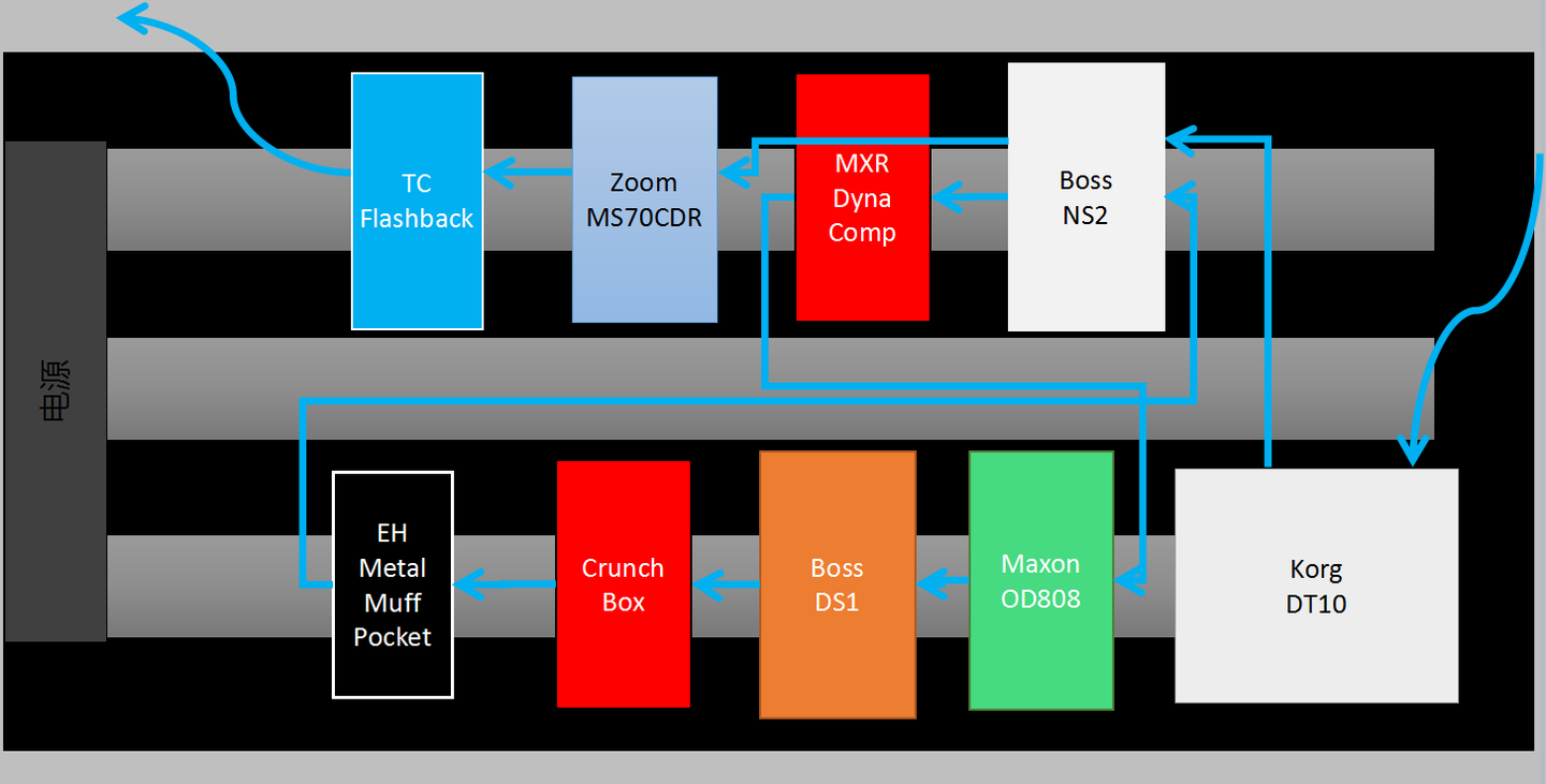 浅谈电吉他单块效果器连接顺序