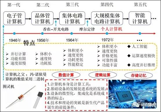 一图带你看懂计算机的本质