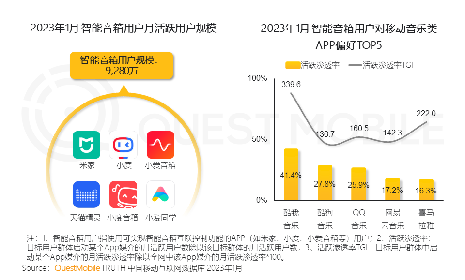 QuestMobile2023ȫ̬棺APP볡ѣС ...