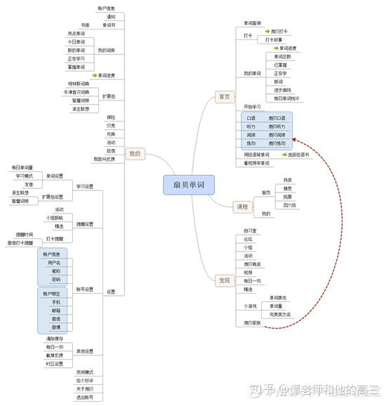 背单词app评测丨百词斩与扇贝单词
