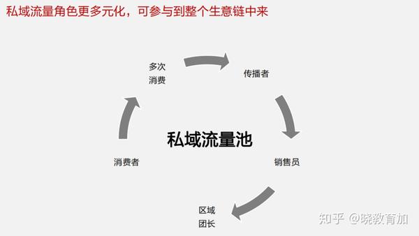 微智云端分享门店私域流量运营痛点篇