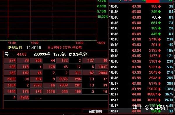 游资龙虎榜猛孙哥17亿扫板一股