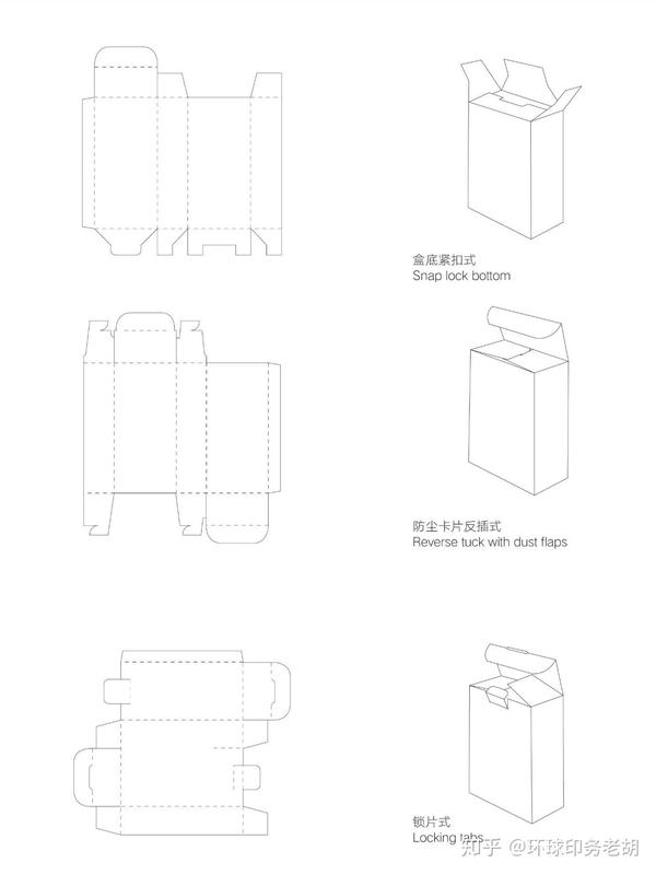 各类纸盒包装结构大全,纸盒包装设计必看