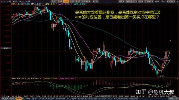 结合一支股票的前世今生内容,寻找第一类买点:晋亿实业(601002)60分钟