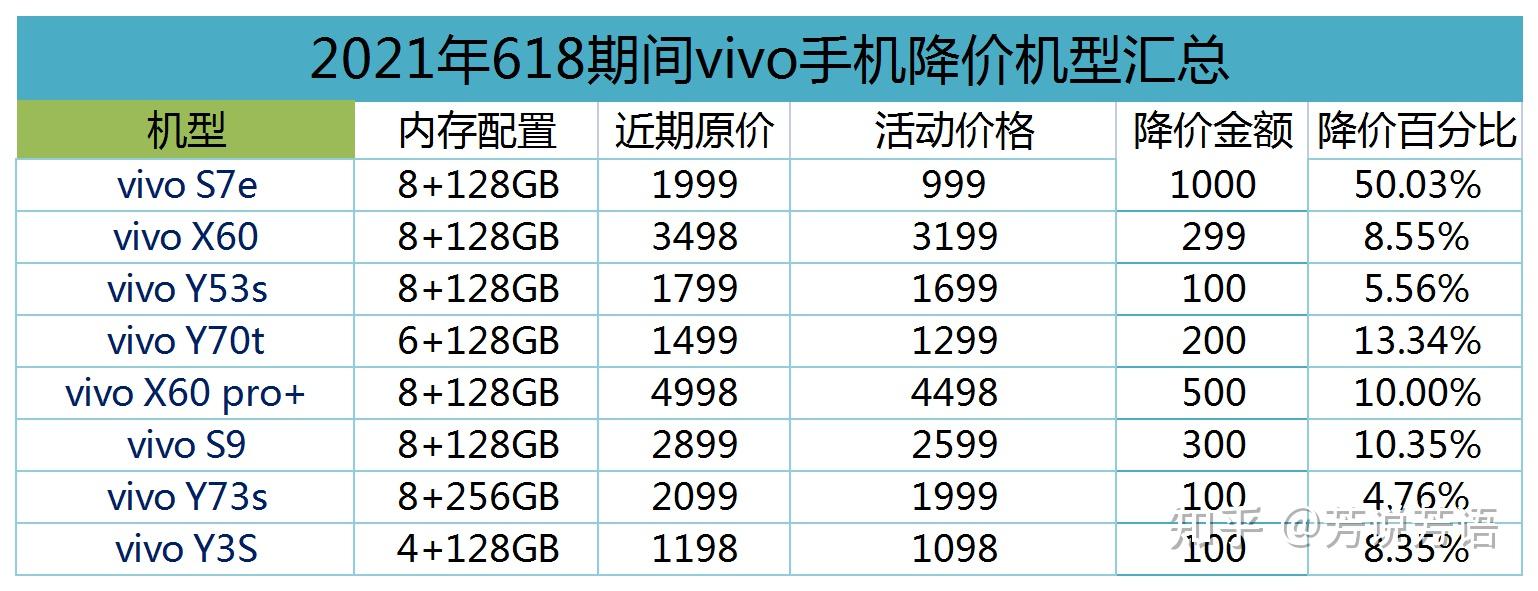 今年618想买台vivo手机有哪些机型降价幅度大