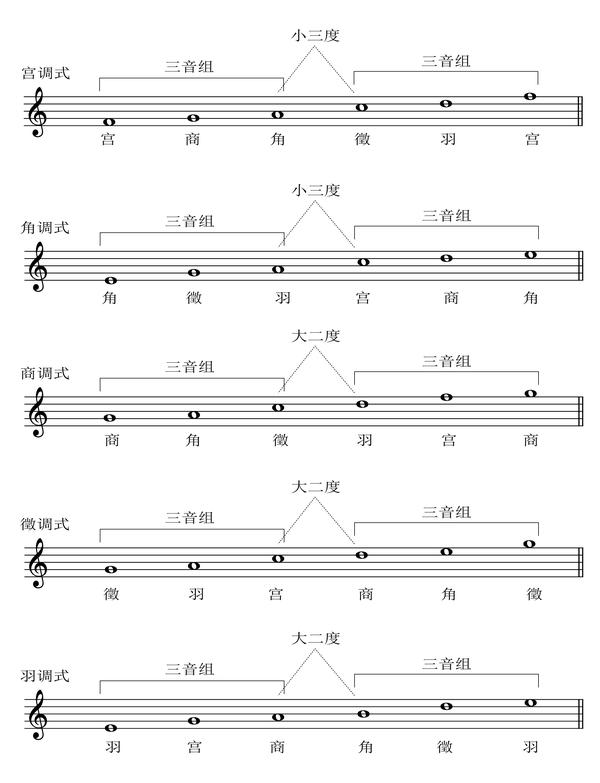 初中体育教案模板_初中音乐教案模板_初中教案模板范文