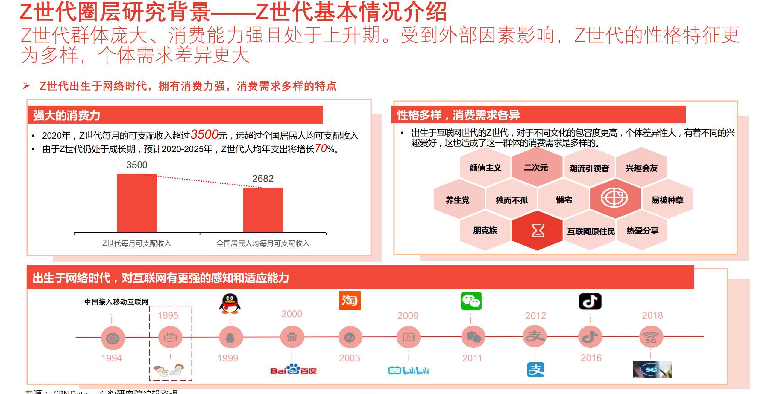 2021年z世代圈层消费研究报告