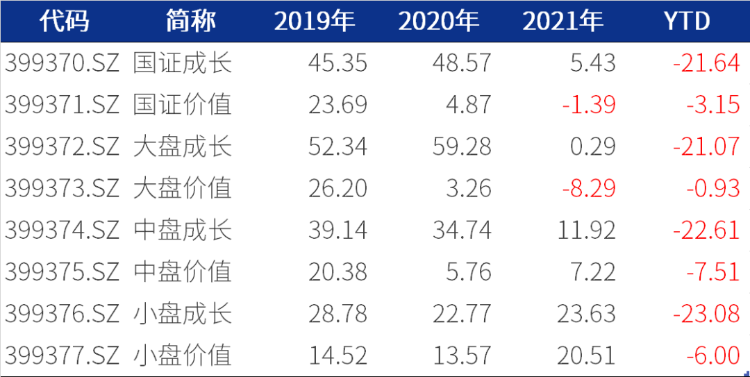 林森的易方达瑞程还值得持有吗