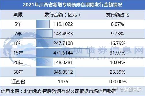 债券发行_城投债券谁发行_贴现债券的发行属于( )