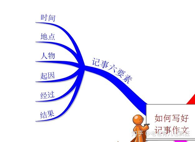 「写事的作文评语」写事作文带评语