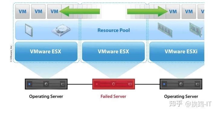 中小型企业vmware服务器虚拟化实用案例