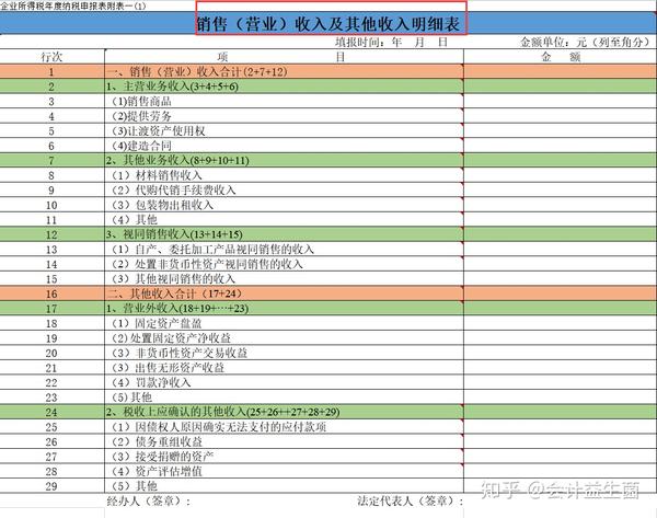 成本费用明细表