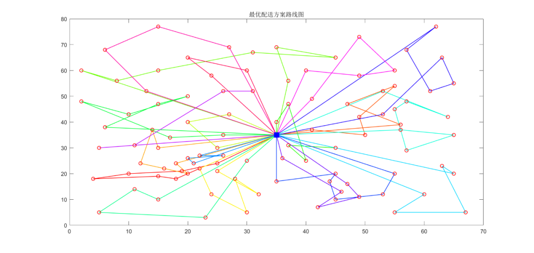 粒子群优化算法pso求解带时间窗的车辆路径问题vrptwmatlab代码