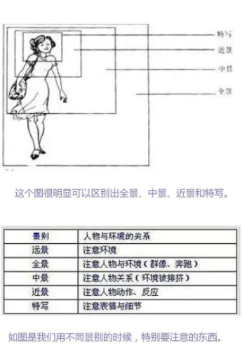 新6课 编导艺考重难点之视听语言基础知识