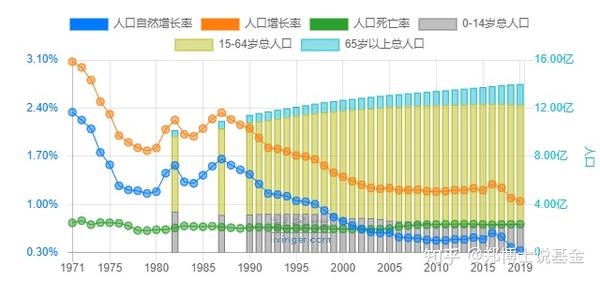 随着第七次全国人口普查结果公布,出生率和出生人数均呈现下降趋势