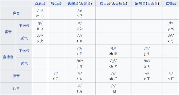 大学教案模板范文_对外汉语教案模板范文_博雅汉语教案模板