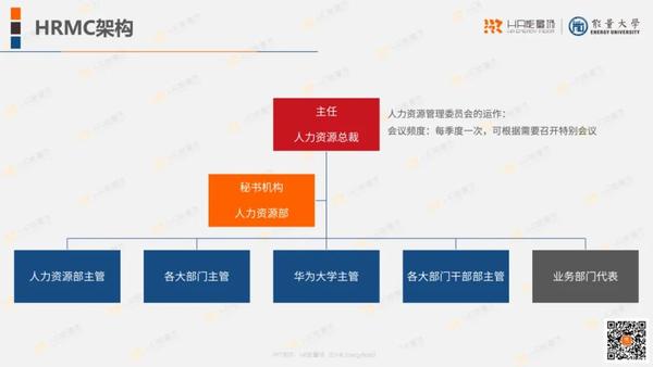 华为人力资源管理体系框架.ppt