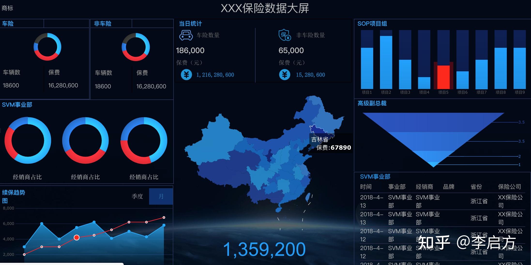比echarts和excel酷炫百倍的数据可视化大屏这30个模板直接用